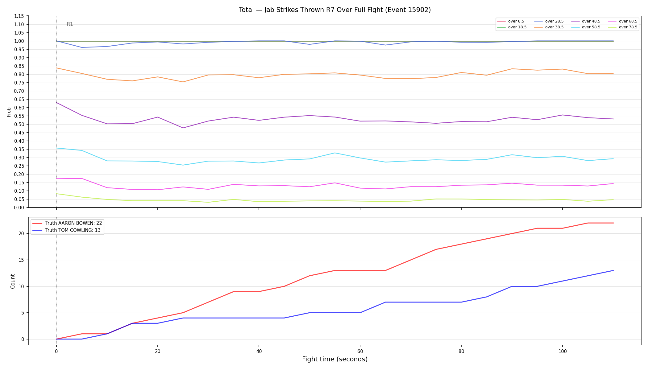 Stats/Round/Total Overs/Jab Strikes Thrown/Round 07/15902 Round 07 Over Fight — Dev