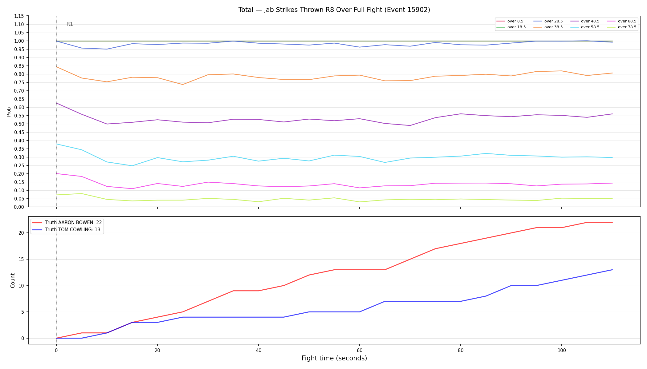 Stats/Round/Total Overs/Jab Strikes Thrown/Round 08/15902 Round 08 Over Fight — Dev