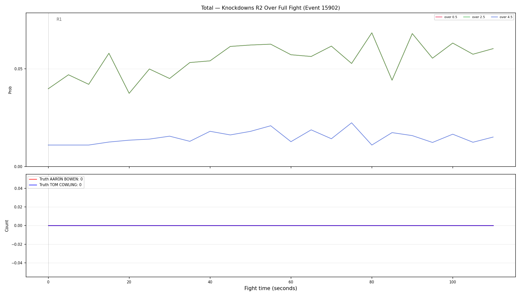 Stats/Round/Total Overs/Knockdowns/Round 02/15902 Round 02 Over Fight — Dev