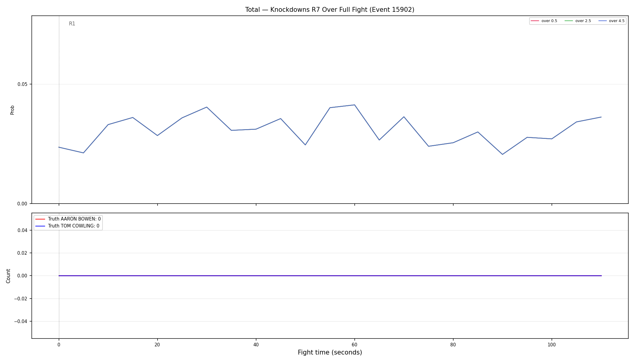 Stats/Round/Total Overs/Knockdowns/Round 07/15902 Round 07 Over Fight — Dev