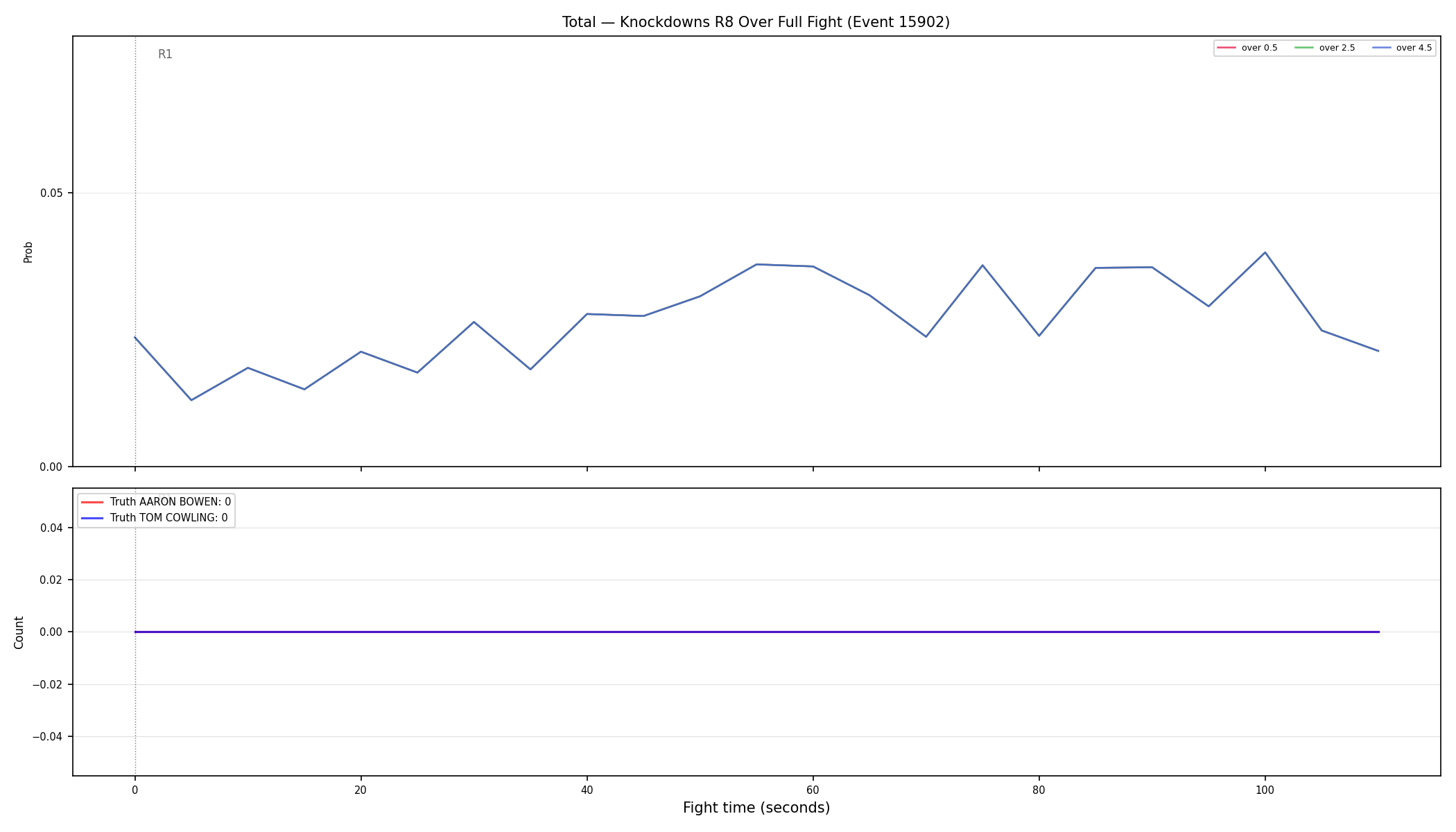 Stats/Round/Total Overs/Knockdowns/Round 08/15902 Round 08 Over Fight — Dev