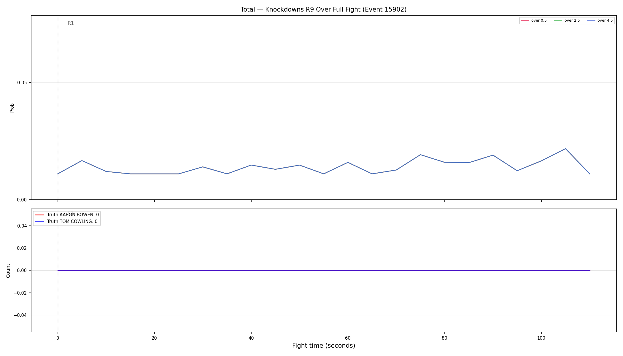 Stats/Round/Total Overs/Knockdowns/Round 09/15902 Round 09 Over Fight — Dev