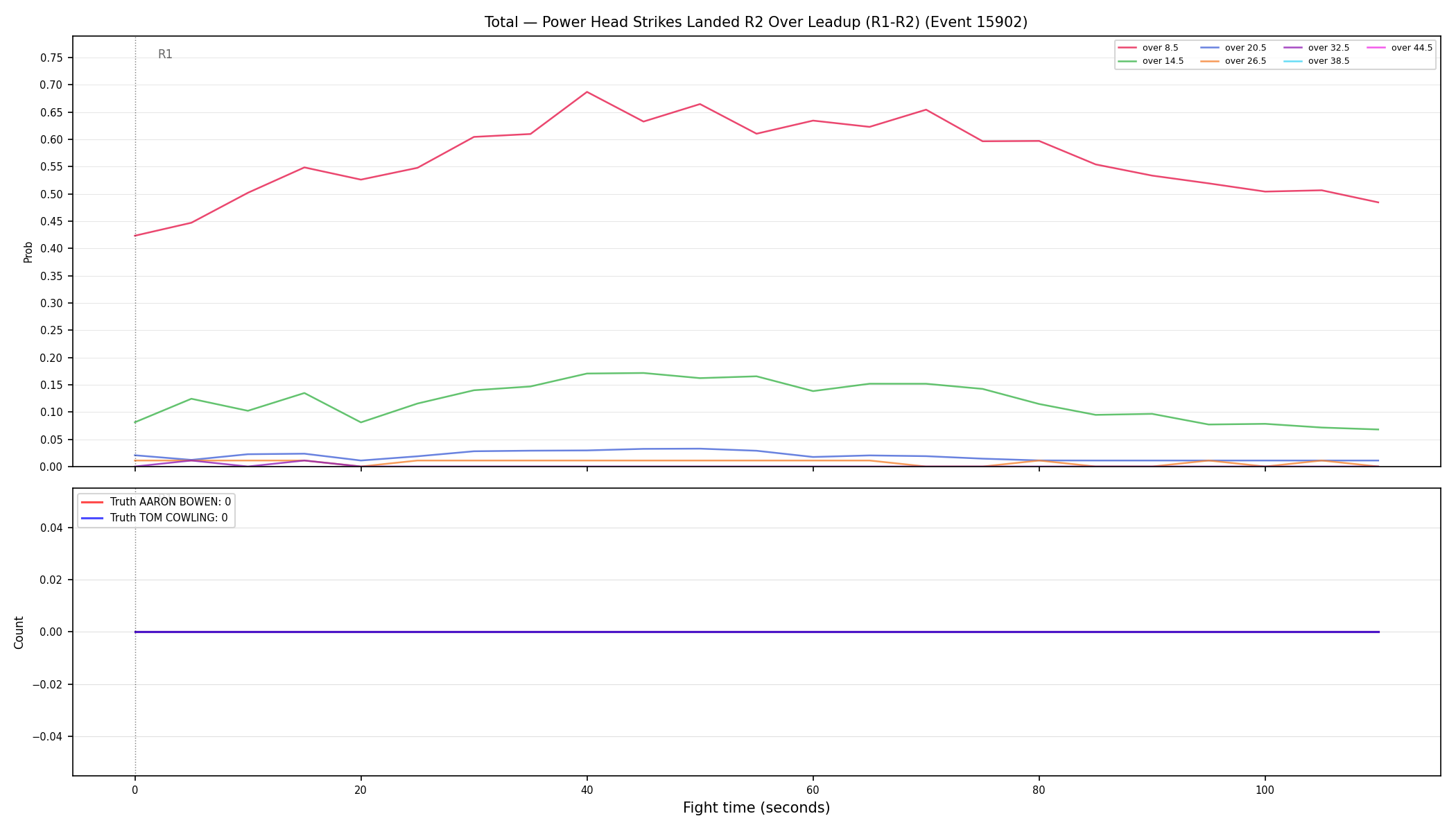 Stats/Round/Total Overs/Power Head Strikes Landed/Round 02/15902 Round 02 Over Leadup — Dev