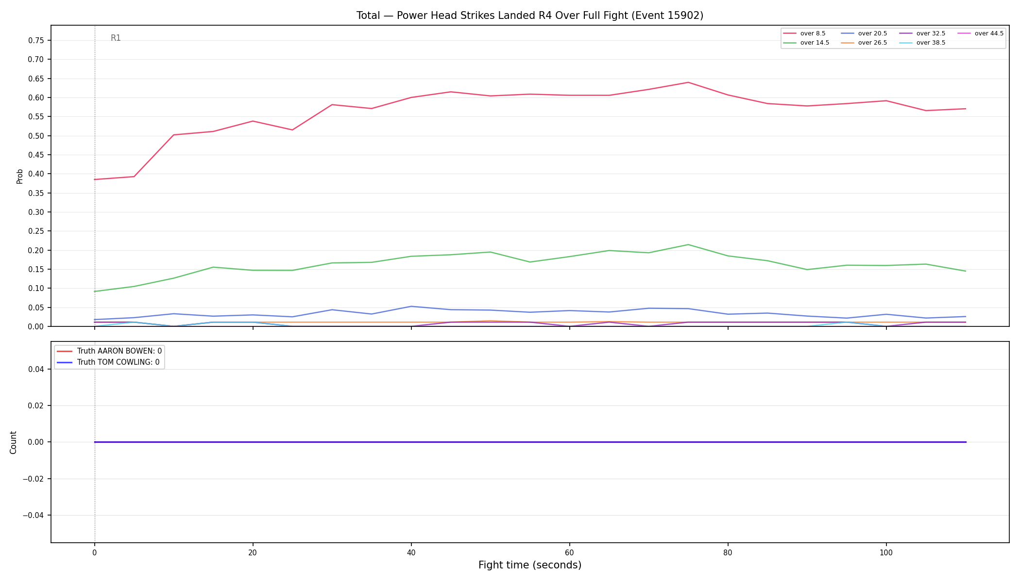 Stats/Round/Total Overs/Power Head Strikes Landed/Round 04/15902 Round 04 Over Fight — Dev