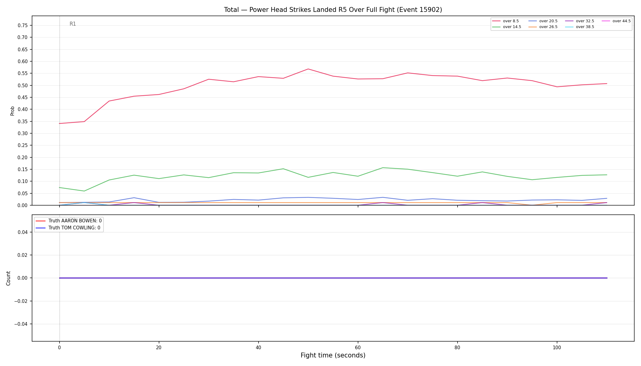 Stats/Round/Total Overs/Power Head Strikes Landed/Round 05/15902 Round 05 Over Fight — Dev