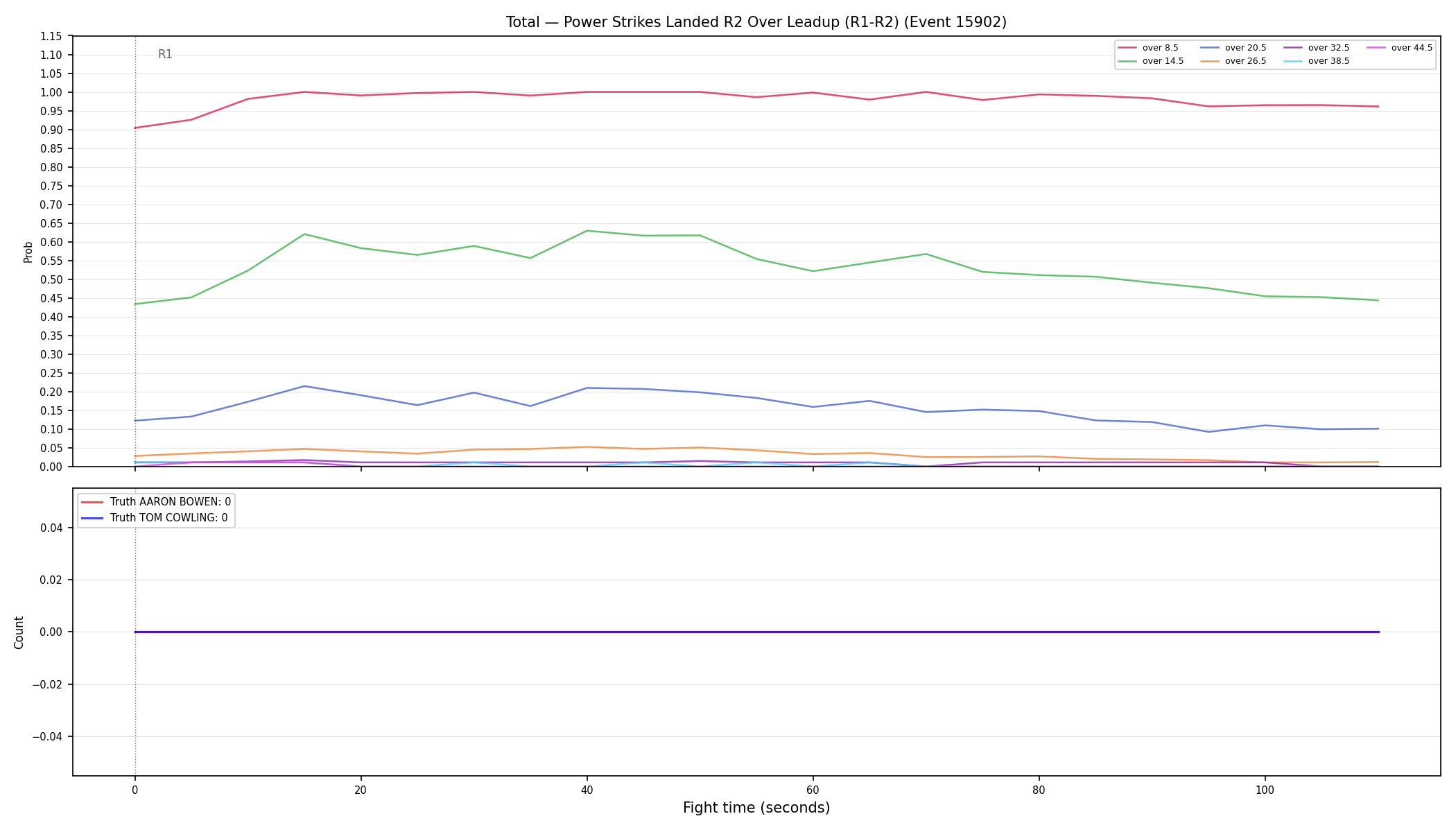 Stats/Round/Total Overs/Power Strikes Landed/Round 02/15902 Round 02 Over Leadup — Dev