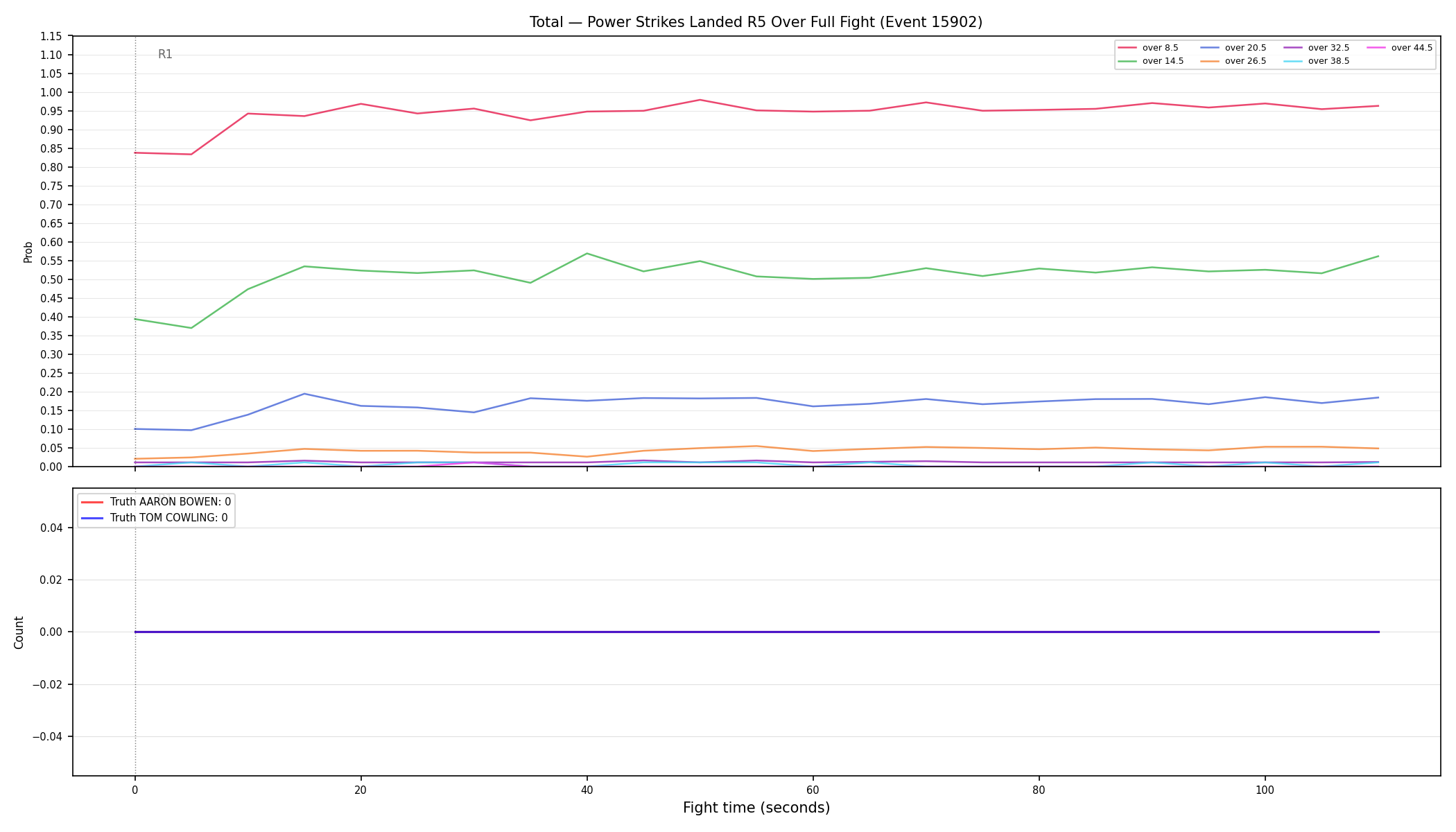Stats/Round/Total Overs/Power Strikes Landed/Round 05/15902 Round 05 Over Fight — Dev