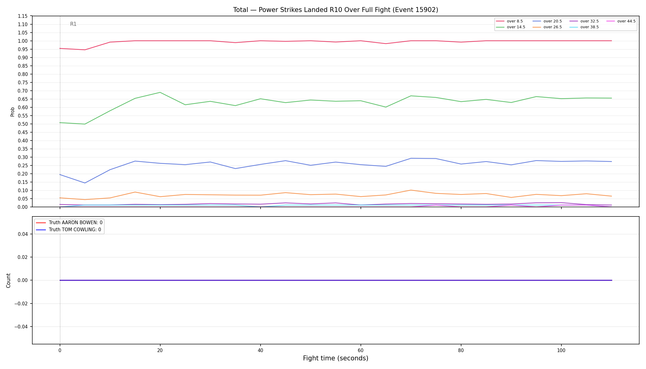 Stats/Round/Total Overs/Power Strikes Landed/Round 10/15902 Round 10 Over Fight — Dev