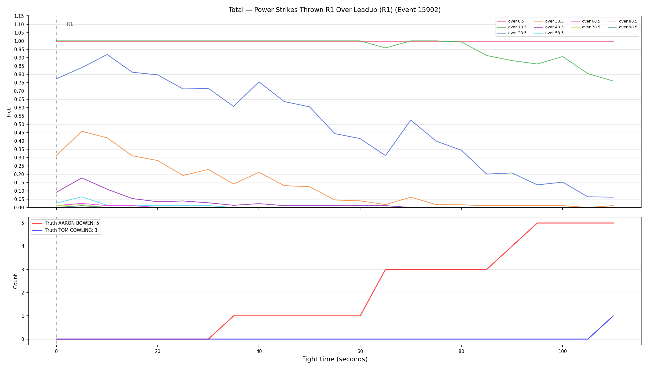 Stats/Round/Total Overs/Power Strikes Thrown/Round 01/15902 Round 01 Over Leadup — Dev