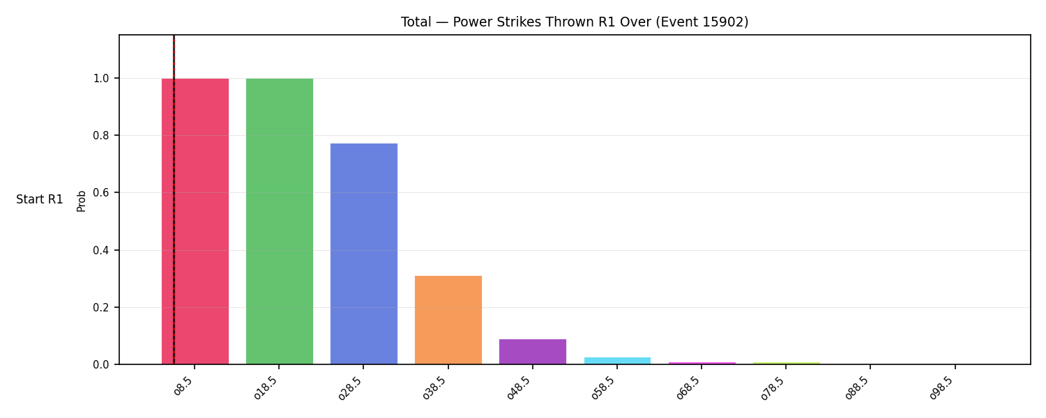 Stats/Round/Total Overs/Power Strikes Thrown/Round 01/15902 Round 01 Over Snapshots — Dev