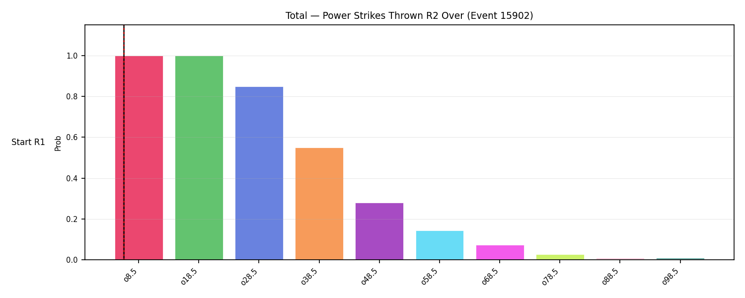 Stats/Round/Total Overs/Power Strikes Thrown/Round 02/15902 Round 02 Over Snapshots — Dev