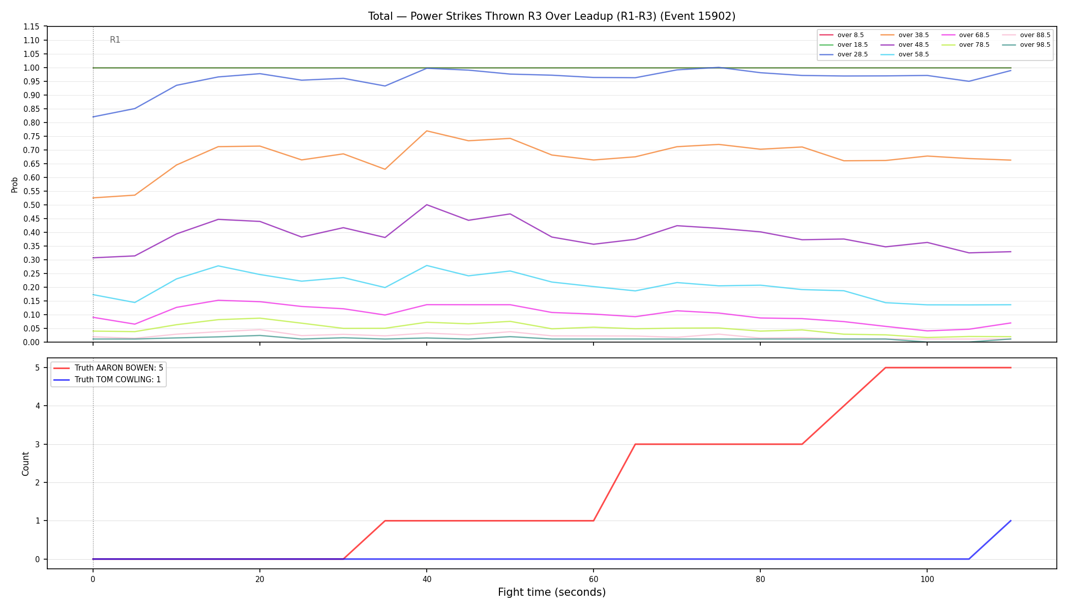 Stats/Round/Total Overs/Power Strikes Thrown/Round 03/15902 Round 03 Over Leadup — Dev