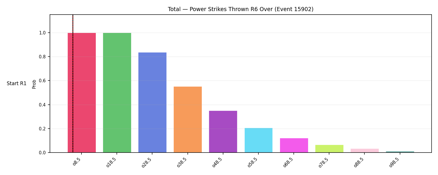 Stats/Round/Total Overs/Power Strikes Thrown/Round 06/15902 Round 06 Over Snapshots — Dev