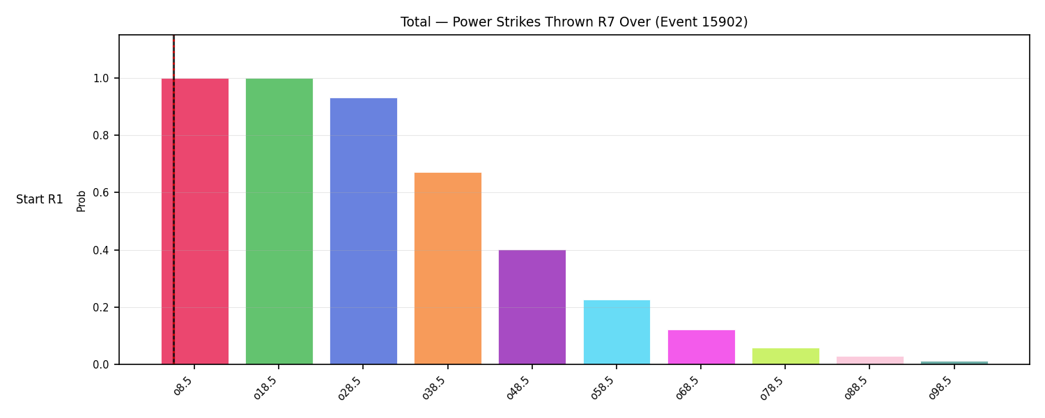 Stats/Round/Total Overs/Power Strikes Thrown/Round 07/15902 Round 07 Over Snapshots — Dev