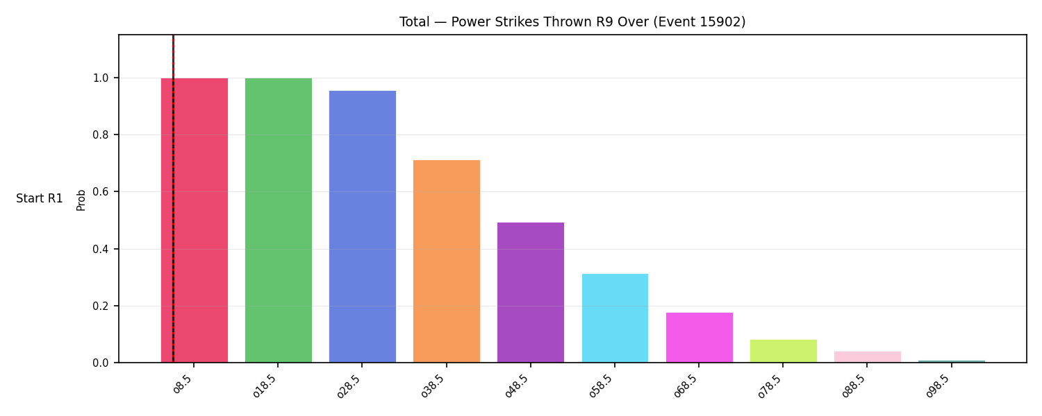 Stats/Round/Total Overs/Power Strikes Thrown/Round 09/15902 Round 09 Over Snapshots — Dev