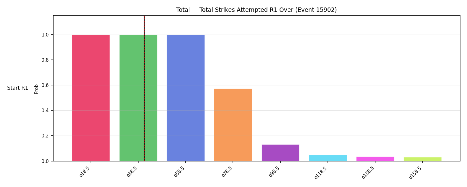 Stats/Round/Total Overs/Total Strikes Attempted/Round 01/15902 Round 01 Over Snapshots — Dev