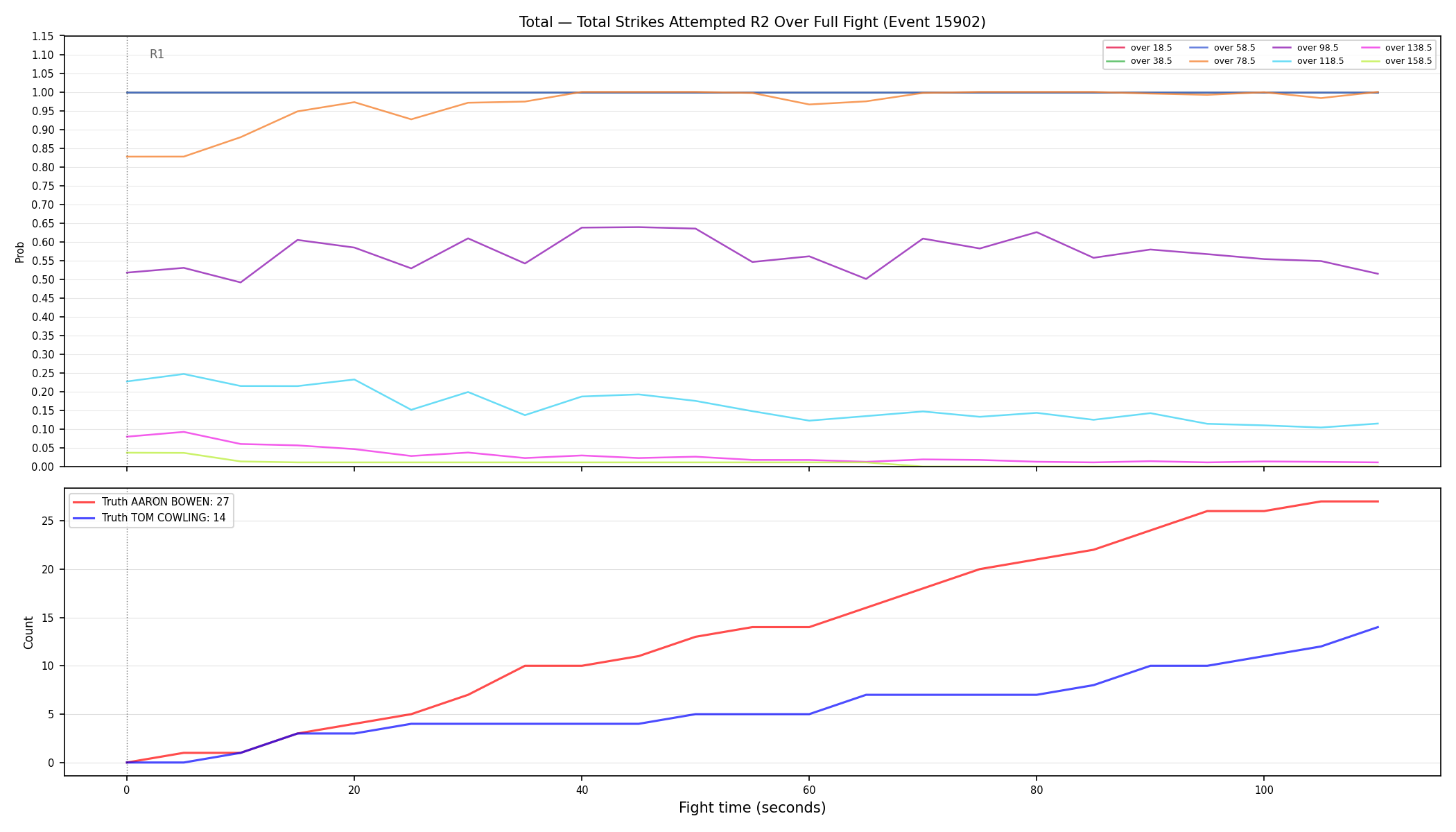 Stats/Round/Total Overs/Total Strikes Attempted/Round 02/15902 Round 02 Over Fight — Dev