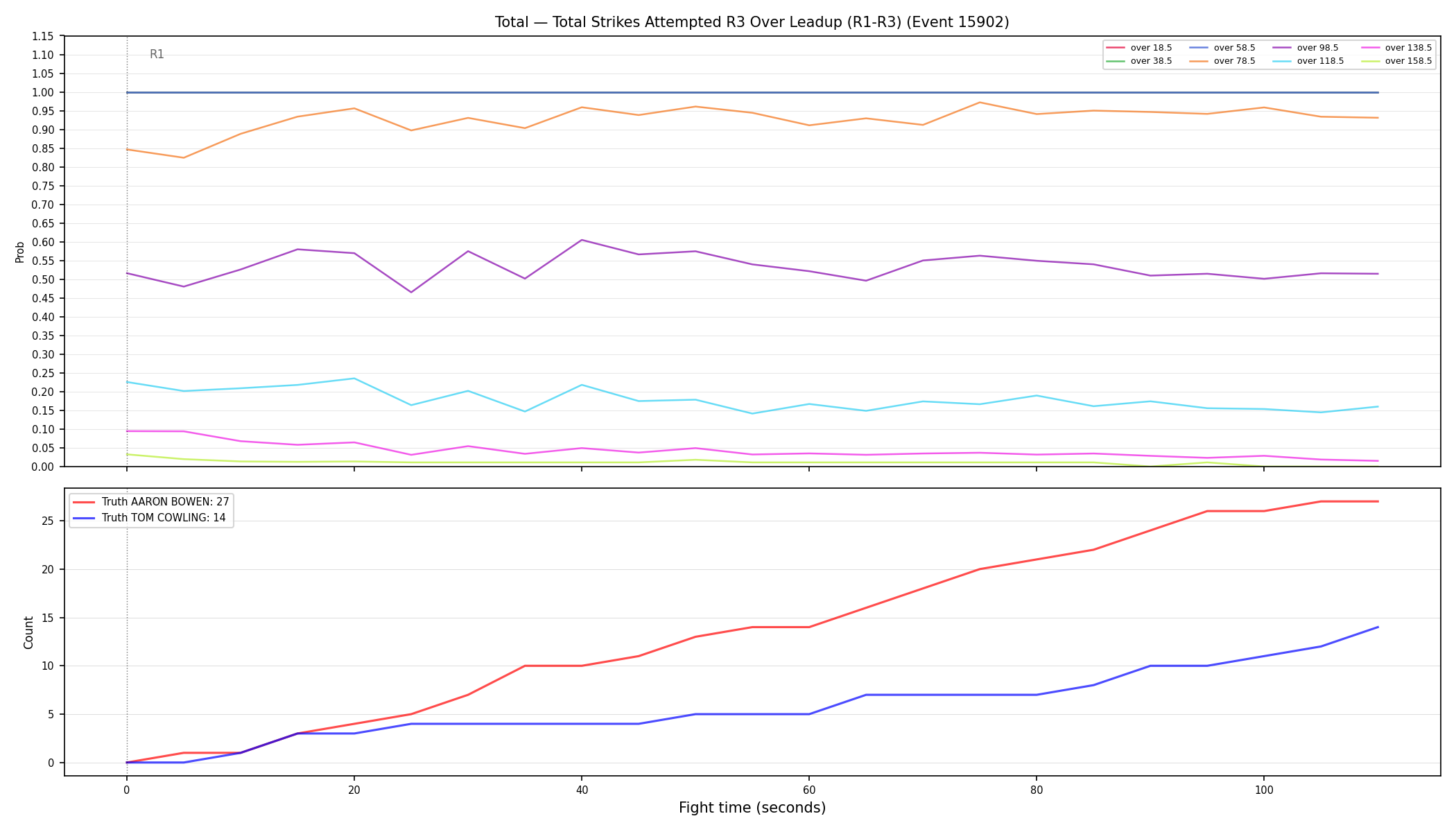 Stats/Round/Total Overs/Total Strikes Attempted/Round 03/15902 Round 03 Over Leadup — Dev