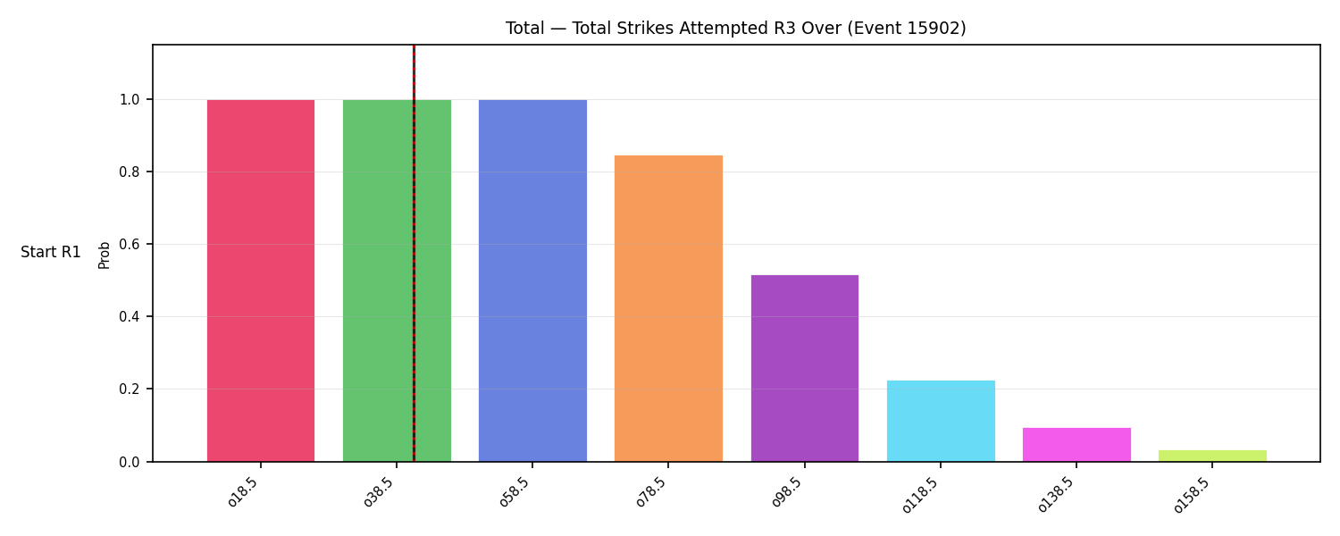Stats/Round/Total Overs/Total Strikes Attempted/Round 03/15902 Round 03 Over Snapshots — Dev