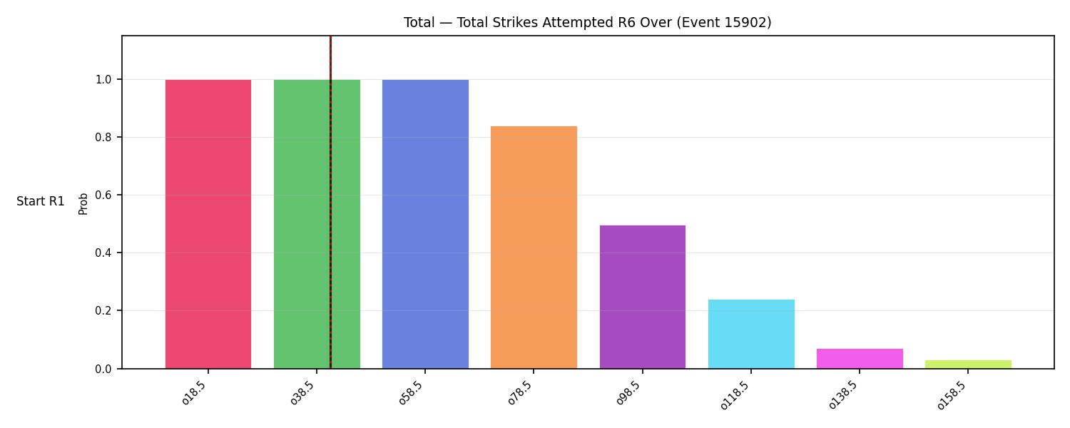 Stats/Round/Total Overs/Total Strikes Attempted/Round 06/15902 Round 06 Over Snapshots — Dev