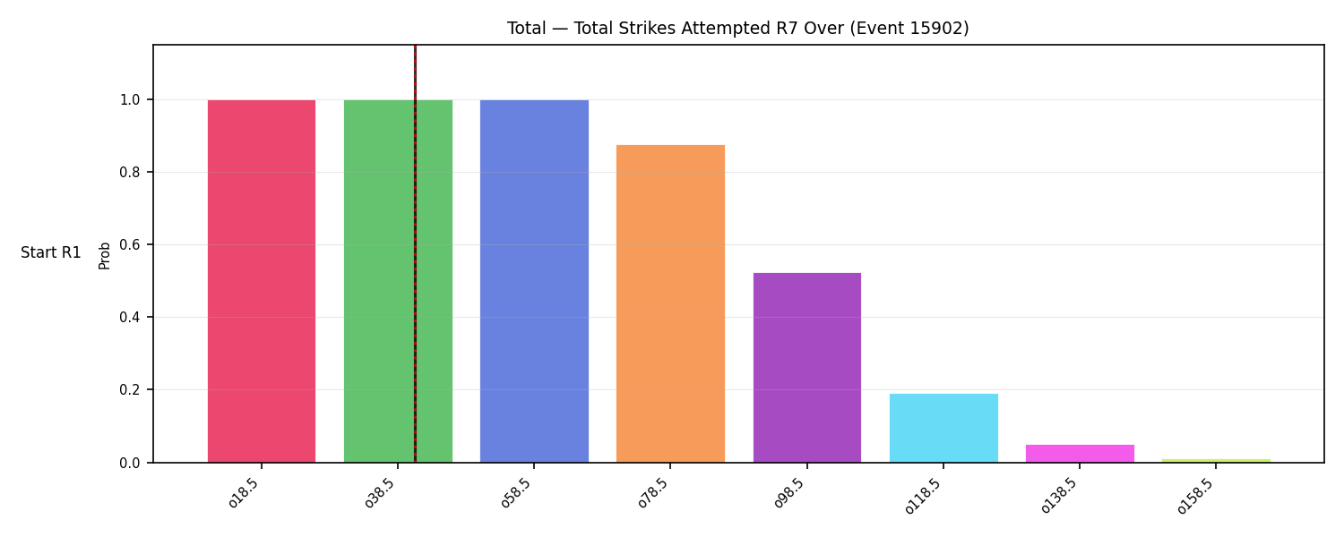 Stats/Round/Total Overs/Total Strikes Attempted/Round 07/15902 Round 07 Over Snapshots — Dev