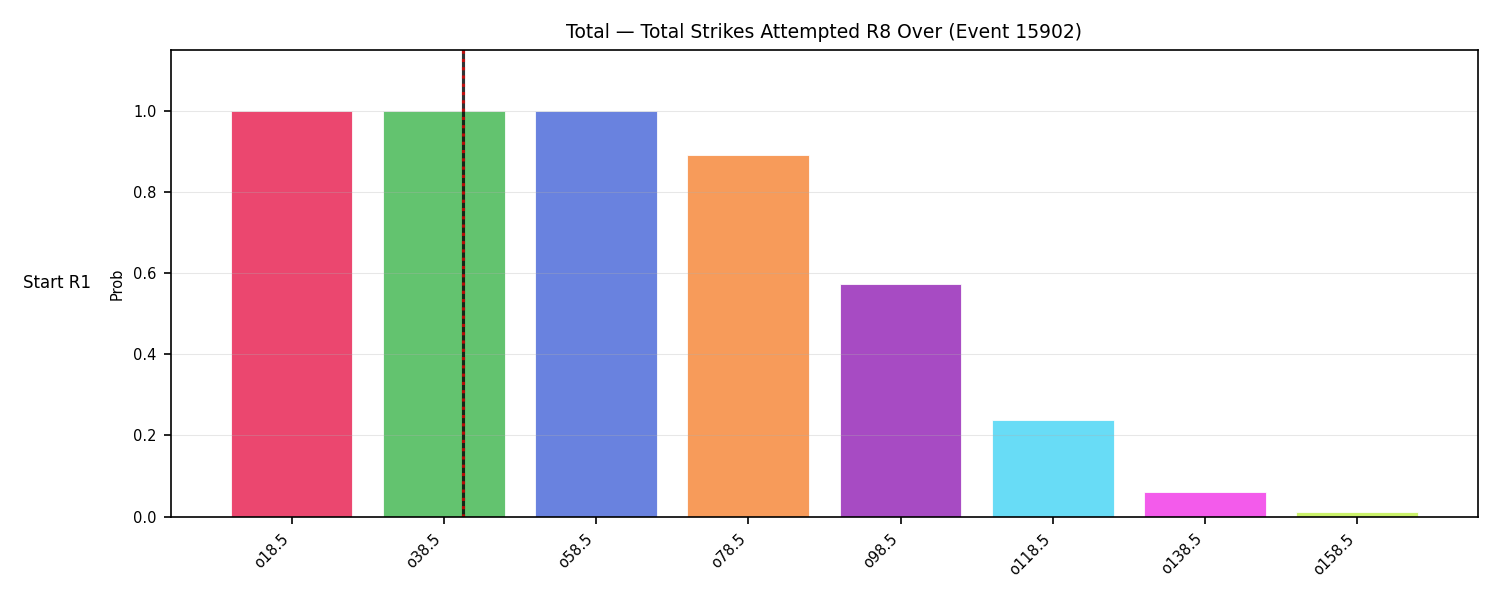 Stats/Round/Total Overs/Total Strikes Attempted/Round 08/15902 Round 08 Over Snapshots — Dev