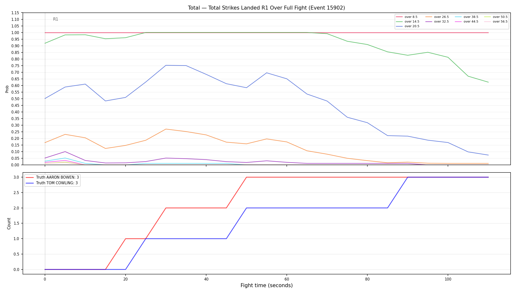 Stats/Round/Total Overs/Total Strikes Landed/Round 01/15902 Round 01 Over Fight — Dev