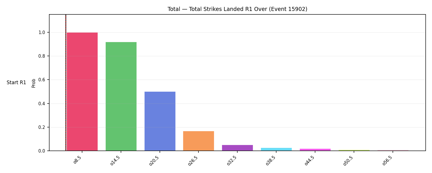 Stats/Round/Total Overs/Total Strikes Landed/Round 01/15902 Round 01 Over Snapshots — Dev