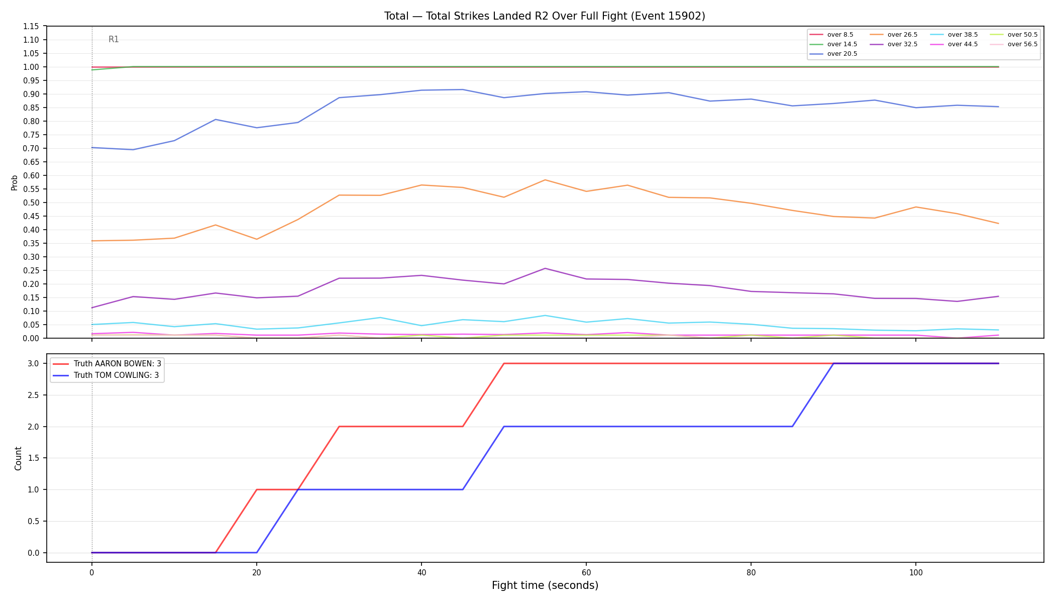 Stats/Round/Total Overs/Total Strikes Landed/Round 02/15902 Round 02 Over Fight — Dev