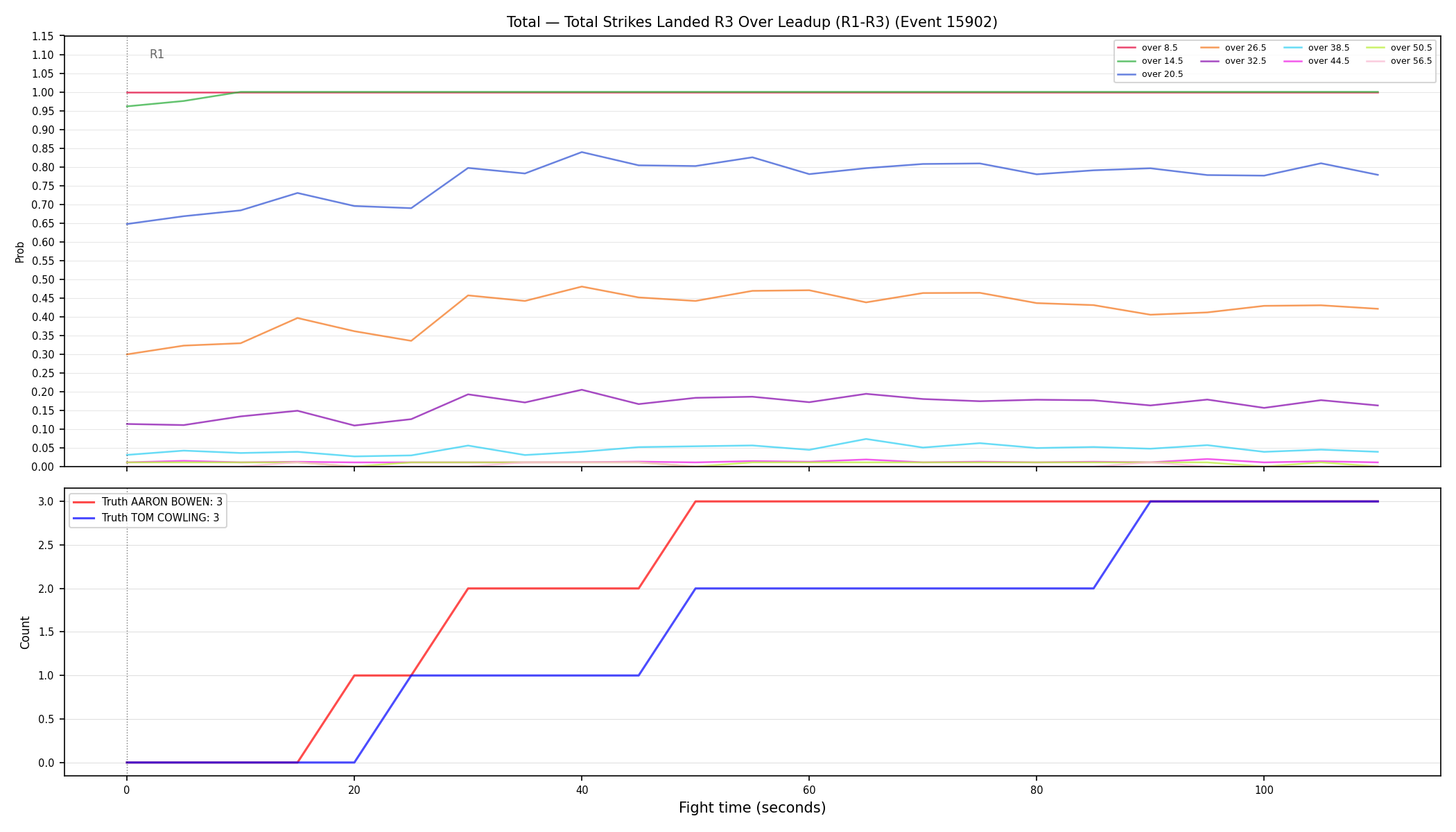 Stats/Round/Total Overs/Total Strikes Landed/Round 03/15902 Round 03 Over Leadup — Dev