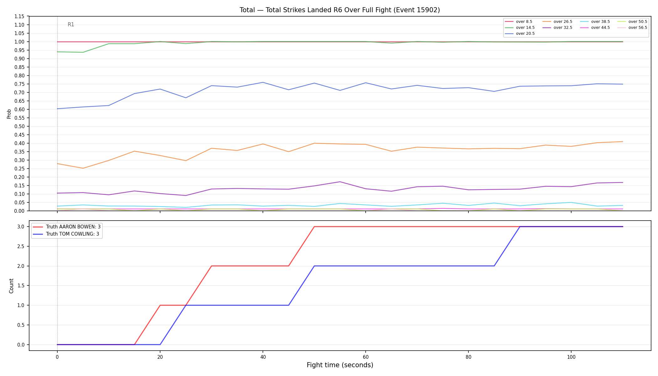 Stats/Round/Total Overs/Total Strikes Landed/Round 06/15902 Round 06 Over Fight — Dev