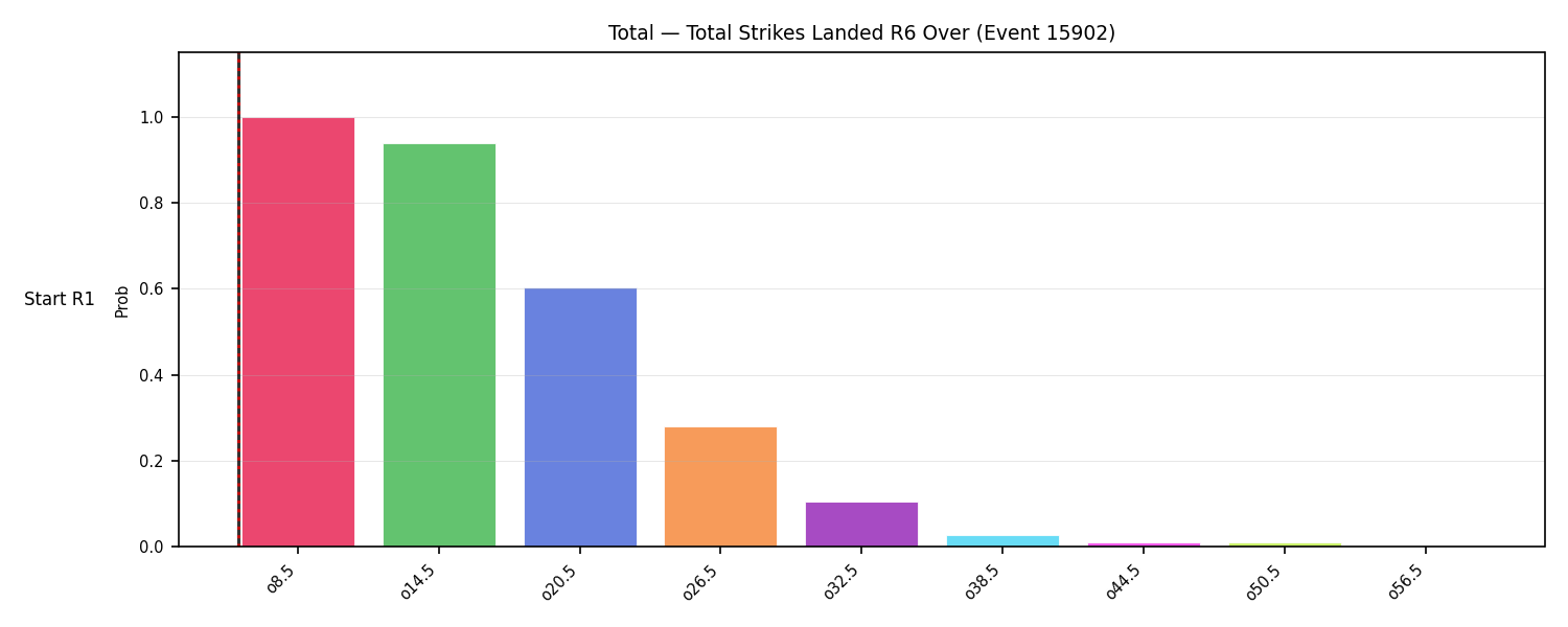 Stats/Round/Total Overs/Total Strikes Landed/Round 06/15902 Round 06 Over Snapshots — Dev
