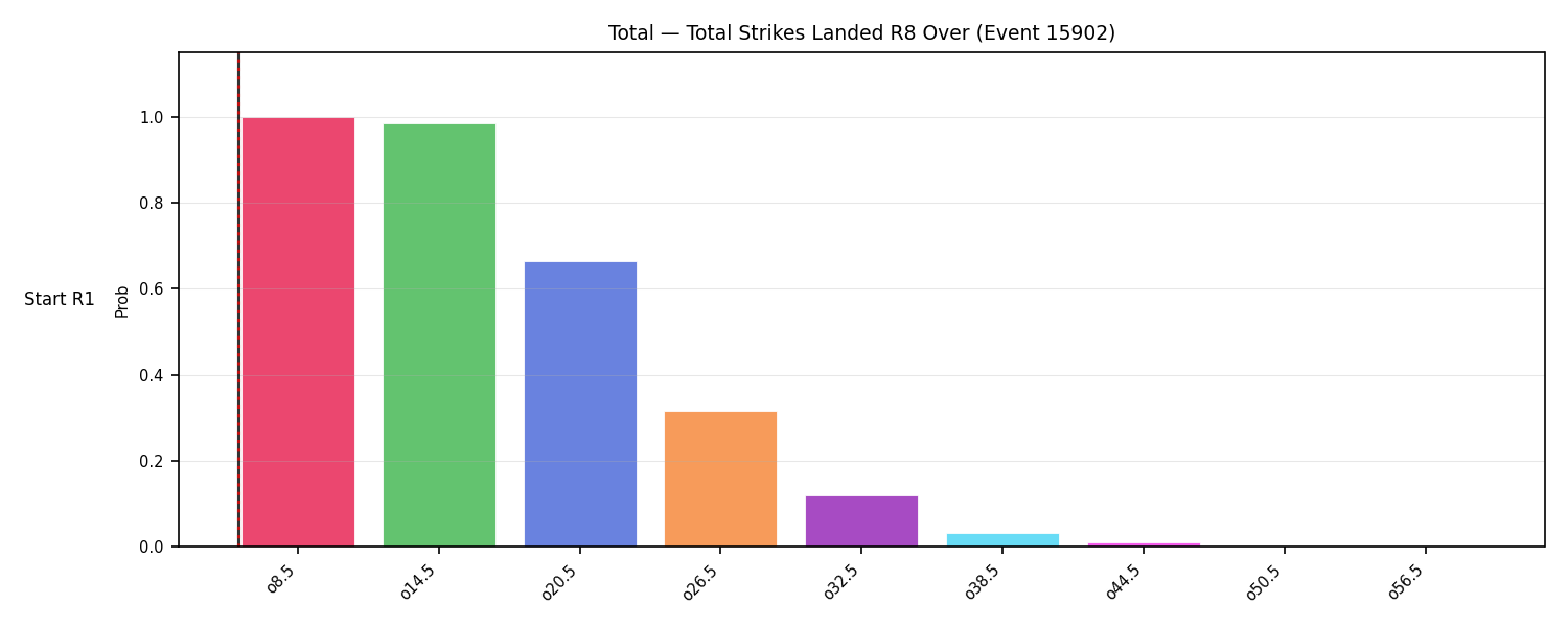 Stats/Round/Total Overs/Total Strikes Landed/Round 08/15902 Round 08 Over Snapshots — Dev