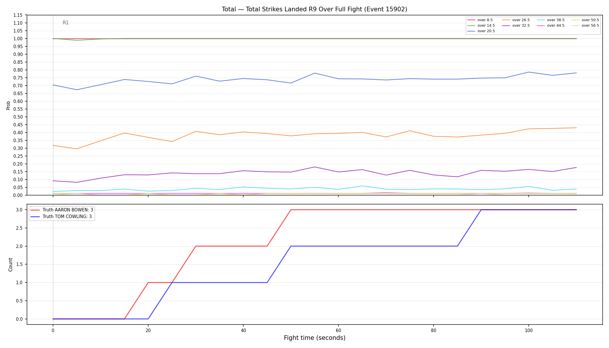 Stats/Round/Total Overs/Total Strikes Landed/Round 09/15902 Round 09 Over Fight — Dev