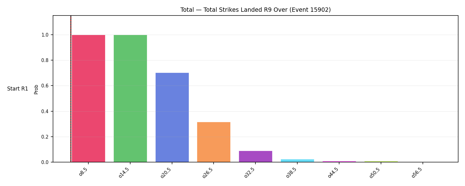 Stats/Round/Total Overs/Total Strikes Landed/Round 09/15902 Round 09 Over Snapshots — Dev