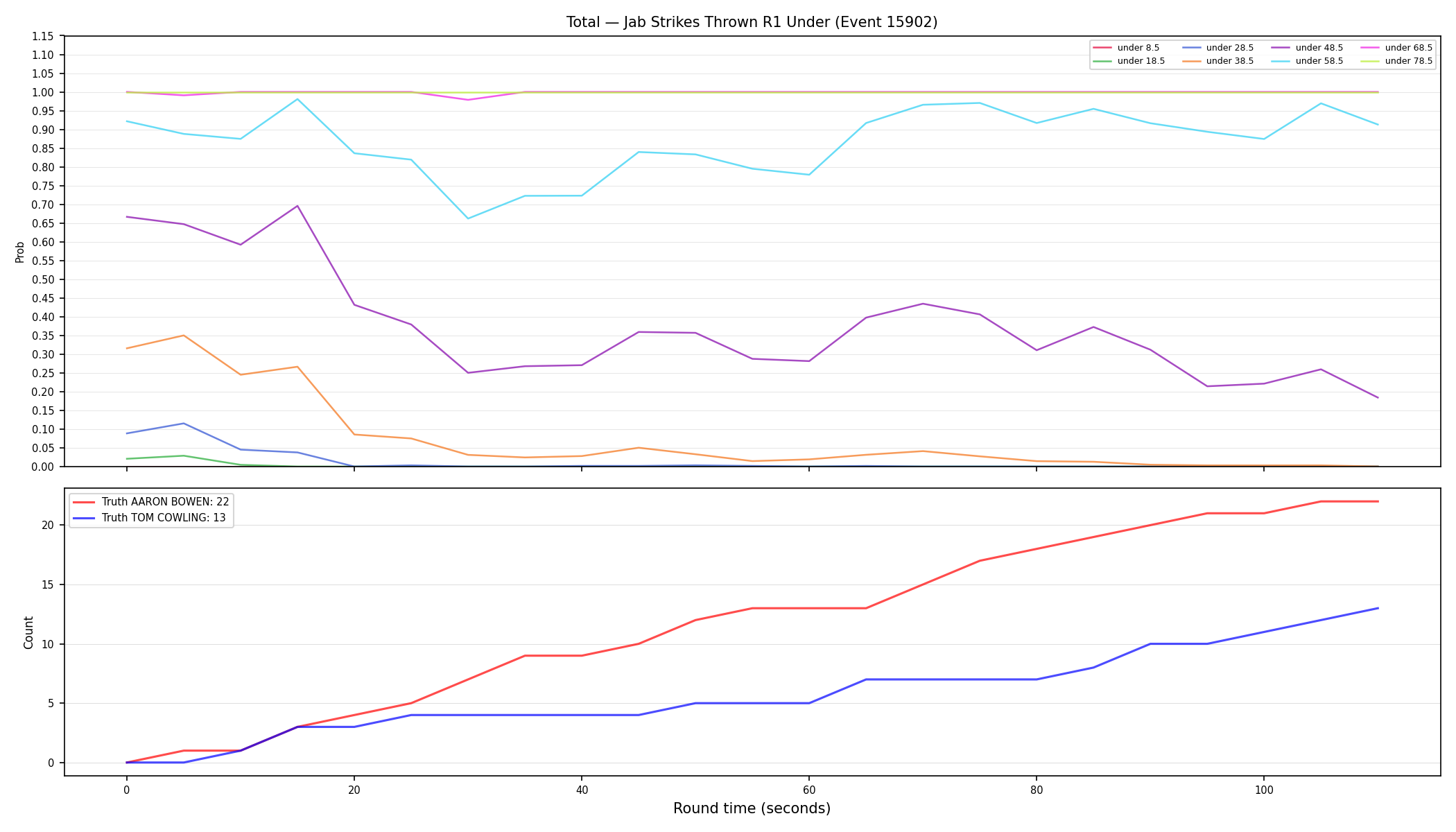 Stats/Round/Total Unders/Jab Strikes Thrown/Round 01/15902 Round 01 Under — Dev