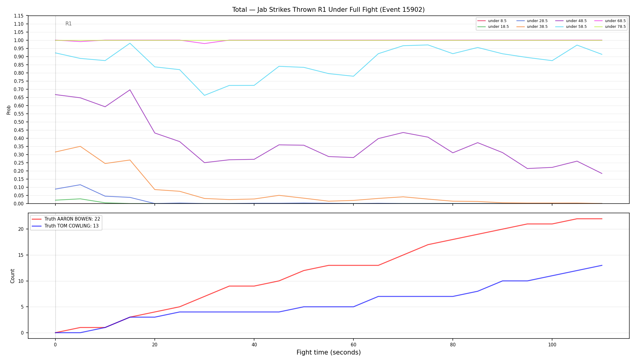 Stats/Round/Total Unders/Jab Strikes Thrown/Round 01/15902 Round 01 Under Fight — Dev