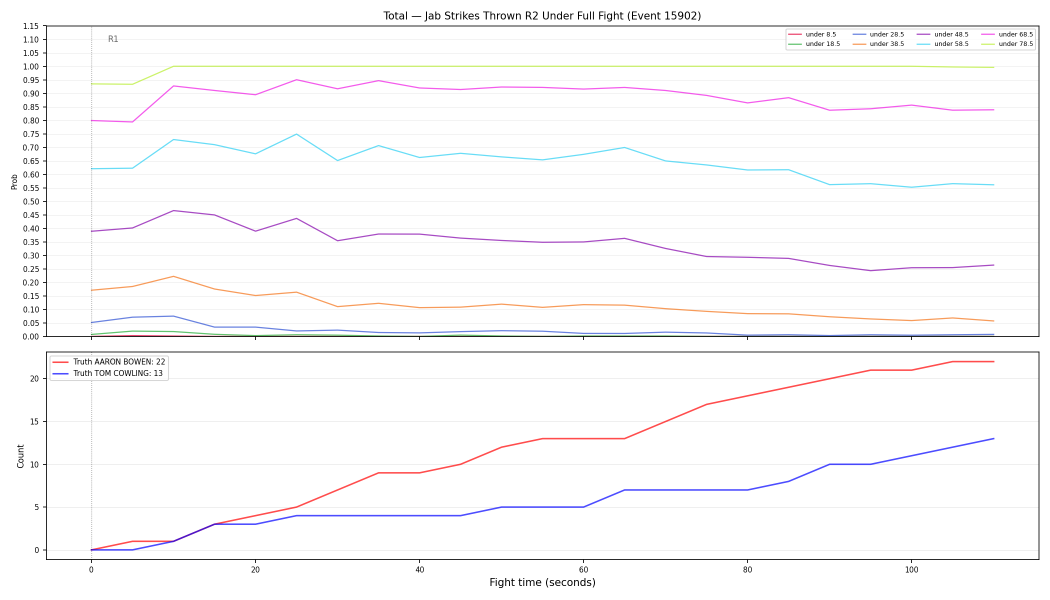 Stats/Round/Total Unders/Jab Strikes Thrown/Round 02/15902 Round 02 Under Fight — Dev