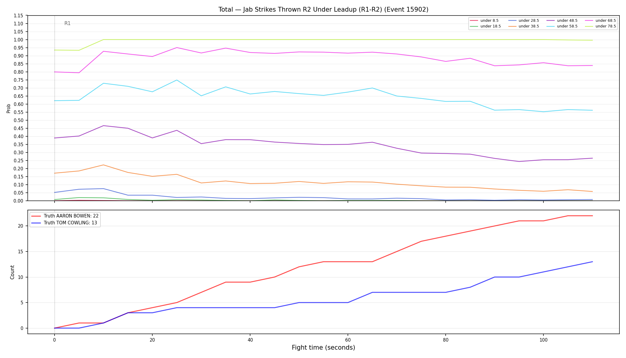 Stats/Round/Total Unders/Jab Strikes Thrown/Round 02/15902 Round 02 Under Leadup — Dev