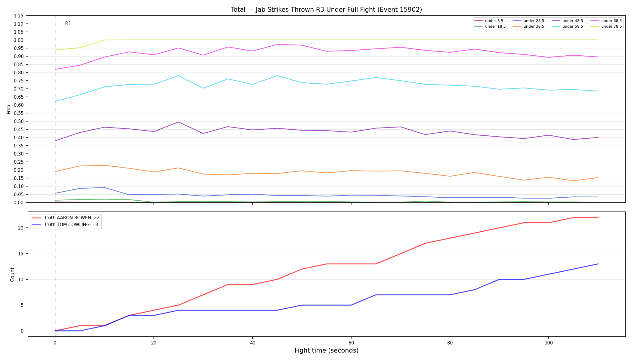 Stats/Round/Total Unders/Jab Strikes Thrown/Round 03/15902 Round 03 Under Fight — Dev