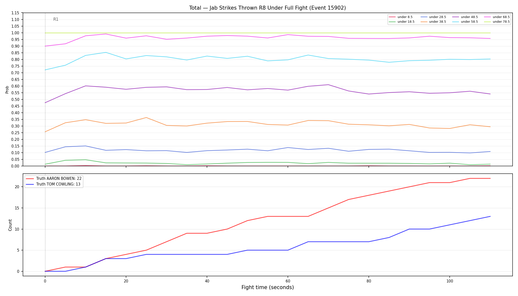 Stats/Round/Total Unders/Jab Strikes Thrown/Round 08/15902 Round 08 Under Fight — Dev