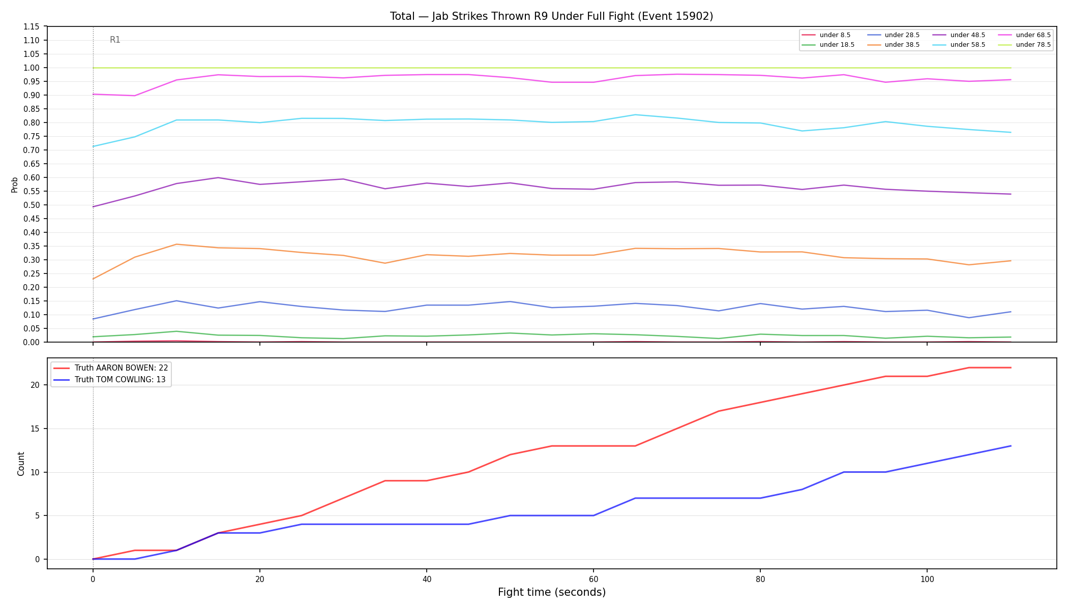 Stats/Round/Total Unders/Jab Strikes Thrown/Round 09/15902 Round 09 Under Fight — Dev