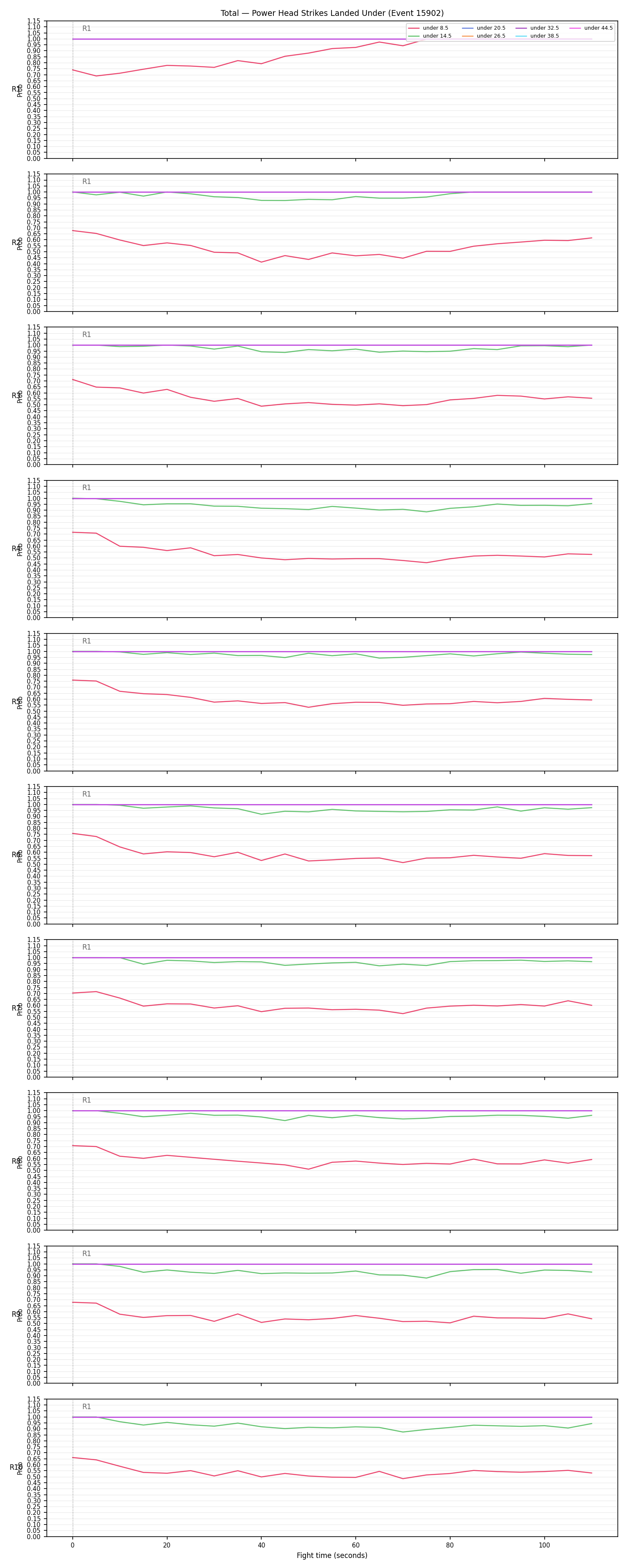 Stats/Round/Total Unders/Power Head Strikes Landed/15902 Under Full Fight — Dev