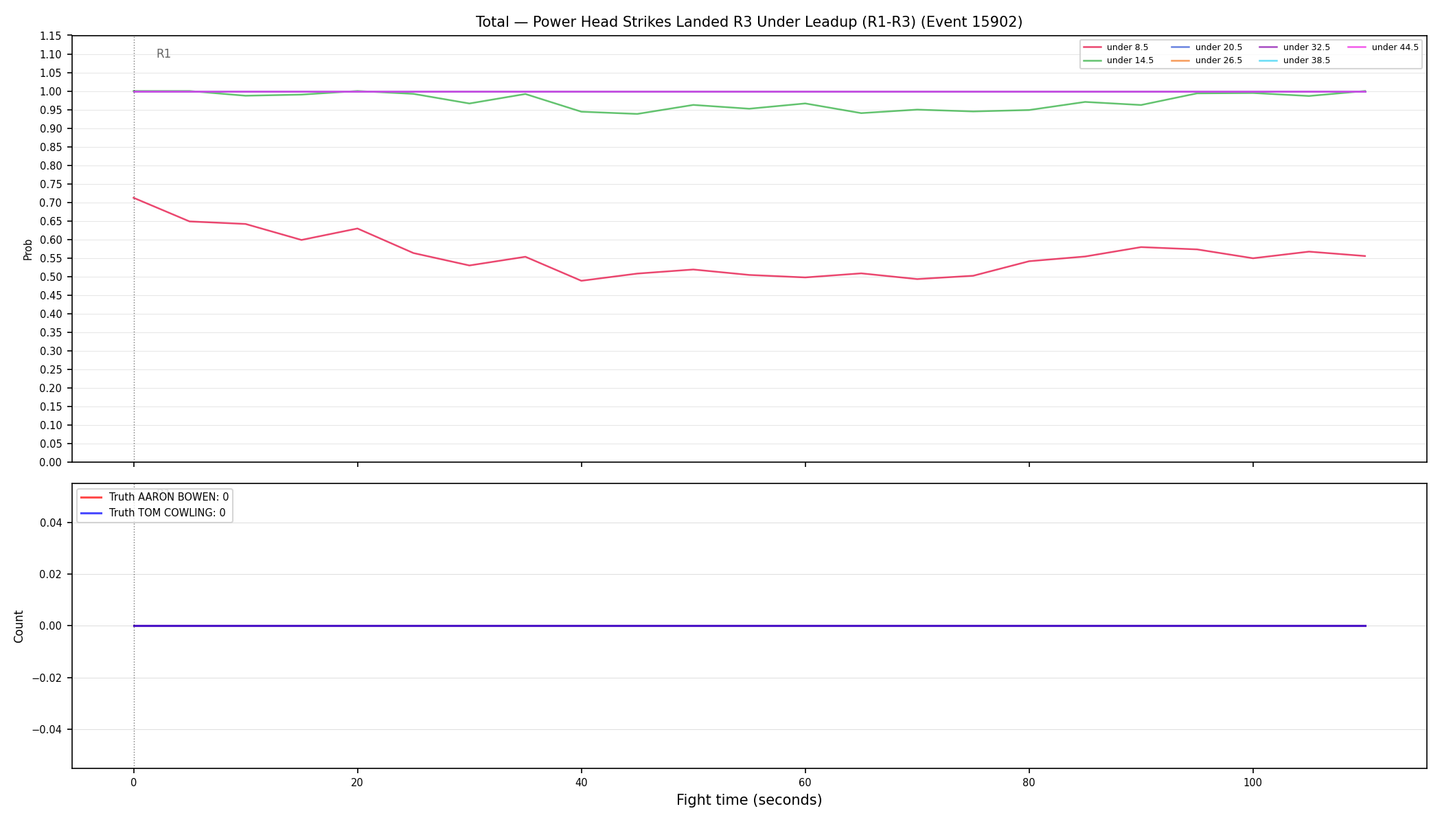 Stats/Round/Total Unders/Power Head Strikes Landed/Round 03/15902 Round 03 Under Leadup — Dev