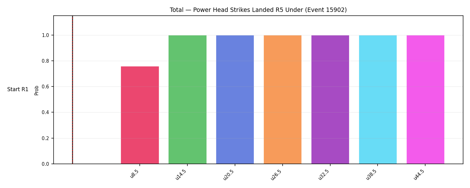 Stats/Round/Total Unders/Power Head Strikes Landed/Round 05/15902 Round 05 Under Snapshots — Dev