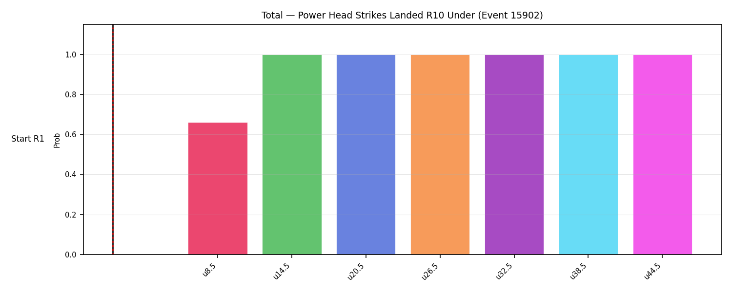 Stats/Round/Total Unders/Power Head Strikes Landed/Round 10/15902 Round 10 Under Snapshots — Dev