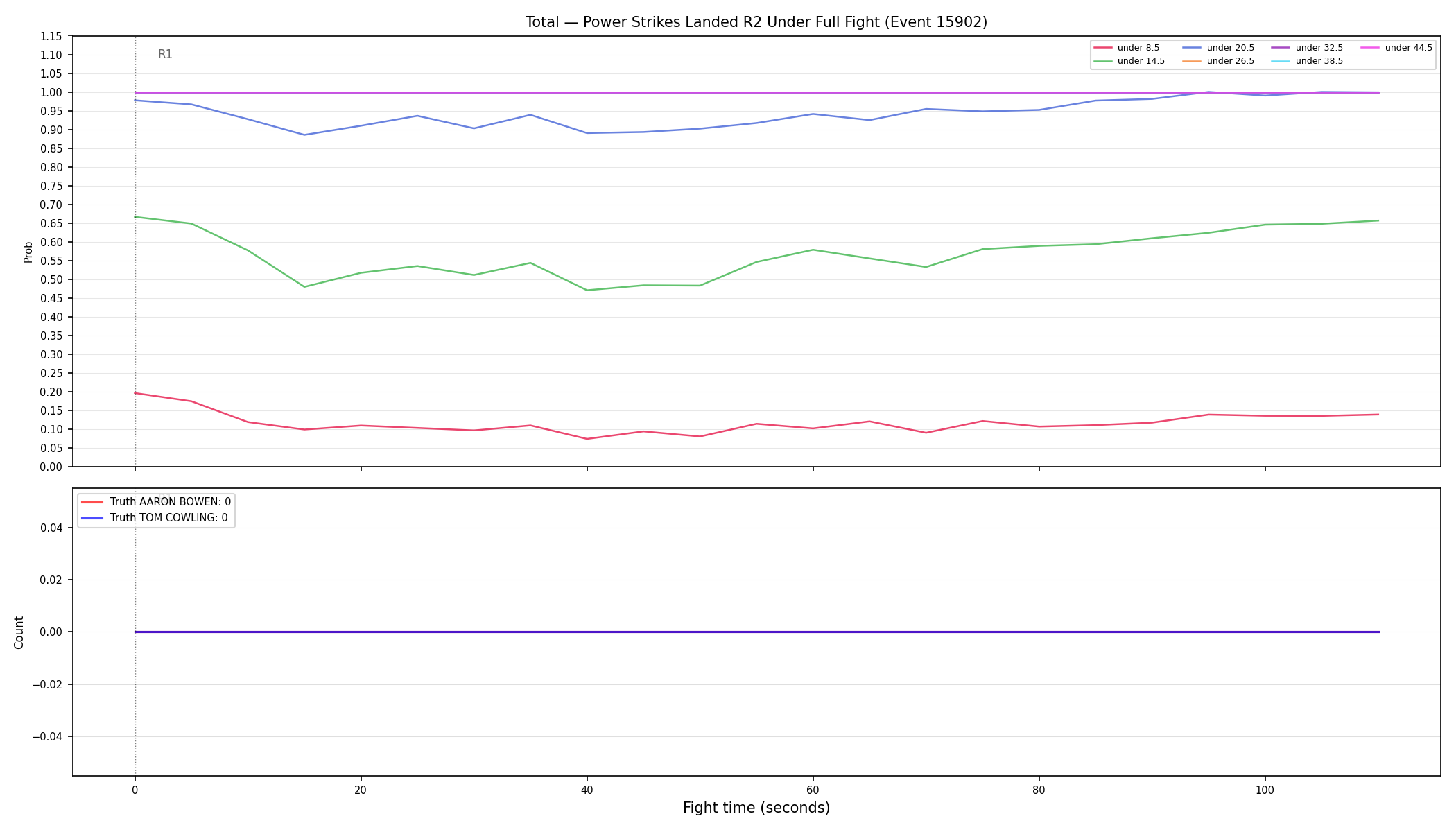 Stats/Round/Total Unders/Power Strikes Landed/Round 02/15902 Round 02 Under Fight — Dev