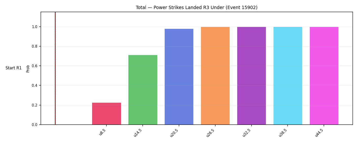 Stats/Round/Total Unders/Power Strikes Landed/Round 03/15902 Round 03 Under Snapshots — Dev