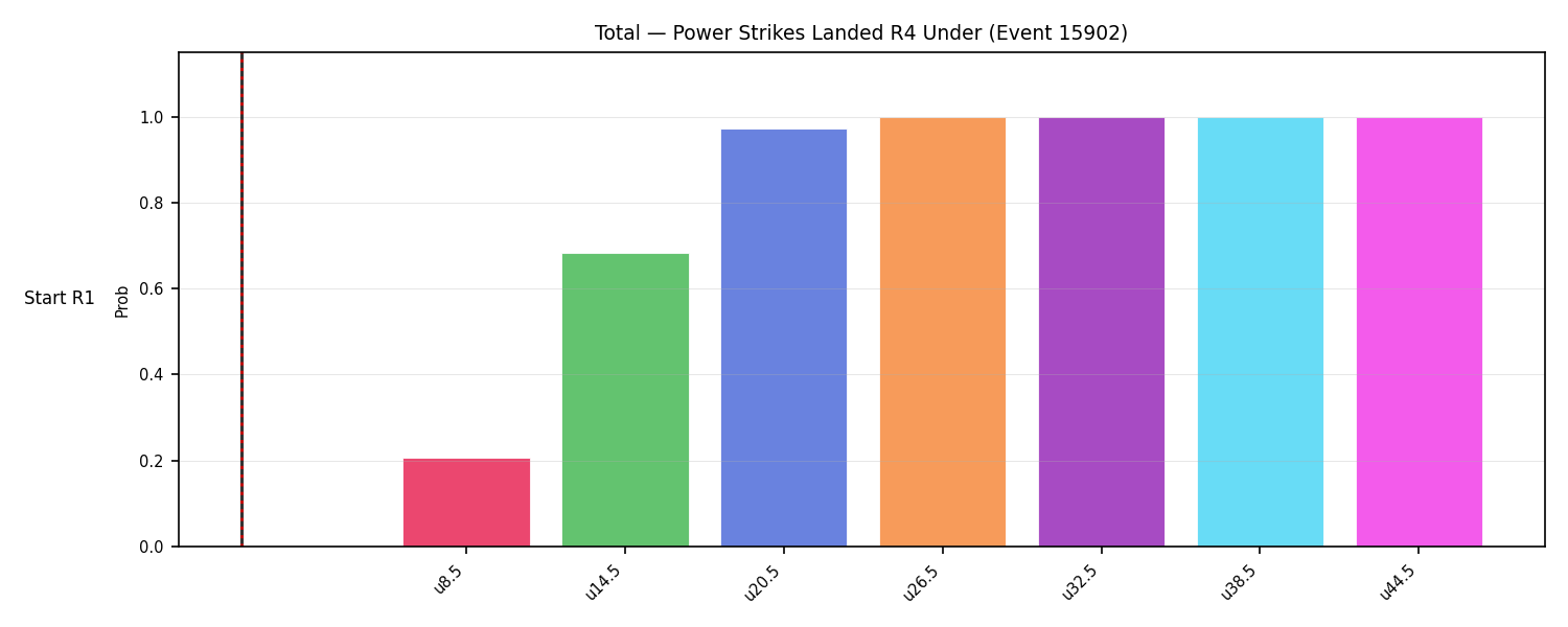 Stats/Round/Total Unders/Power Strikes Landed/Round 04/15902 Round 04 Under Snapshots — Dev
