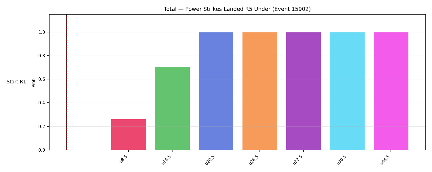 Stats/Round/Total Unders/Power Strikes Landed/Round 05/15902 Round 05 Under Snapshots — Dev